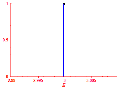 Strength function